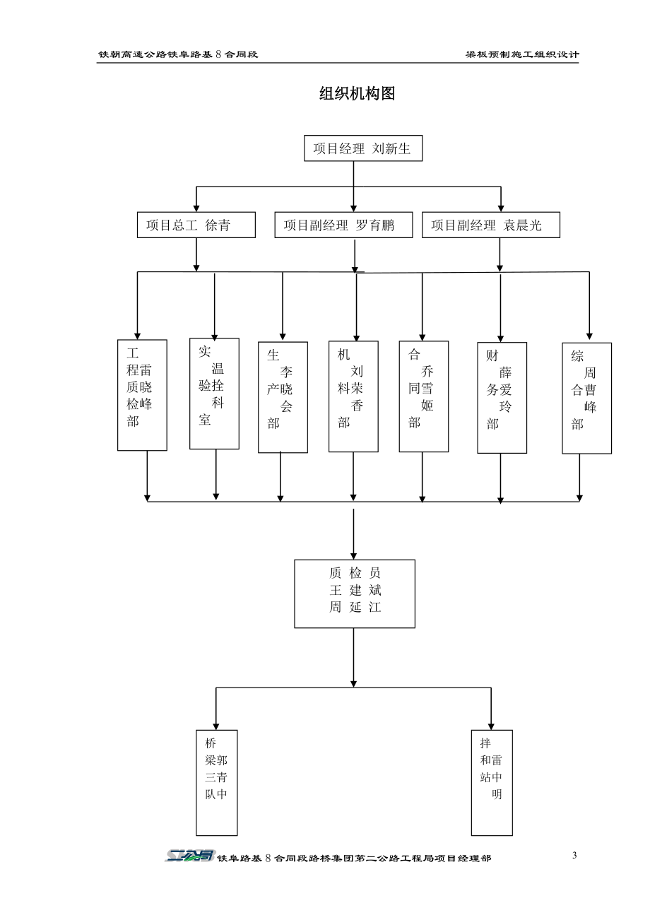 分项工程梁板预制施工方案.doc_第3页