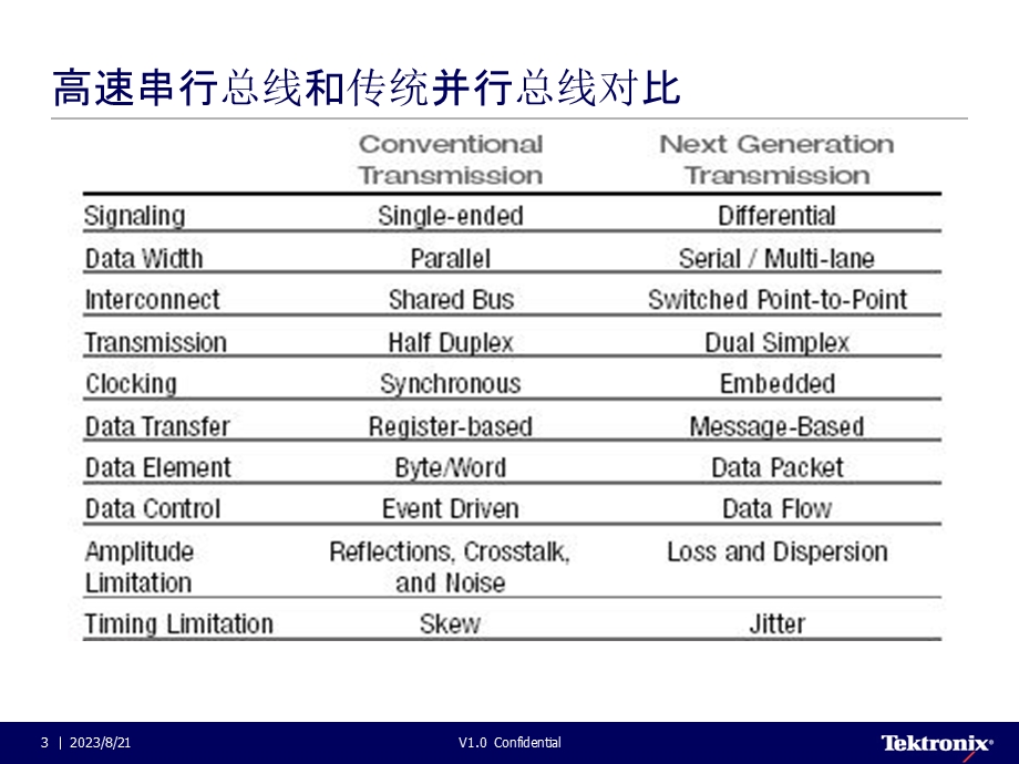 眼图及眼图在信号测试中的运用.ppt_第3页