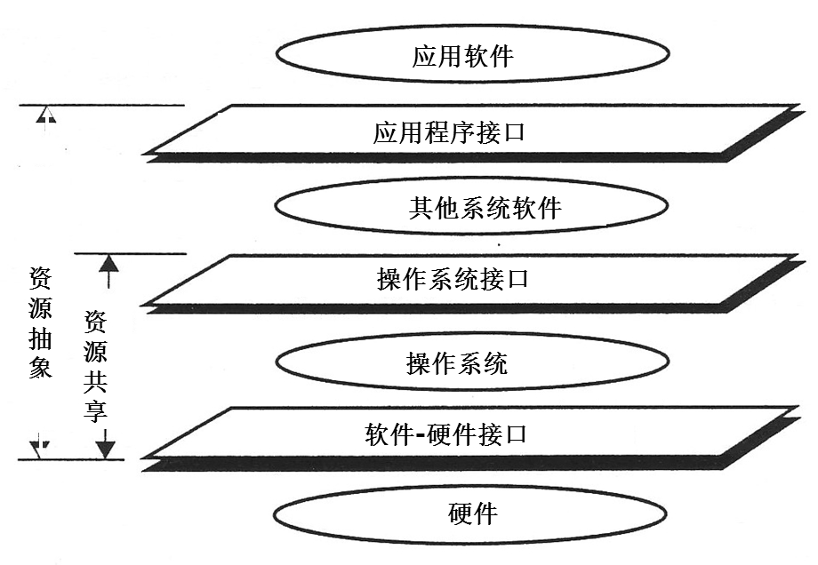 563第6章 文件系统硬件.ppt_第2页