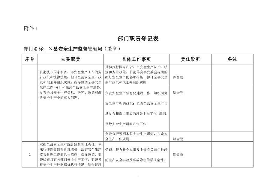 安全生产监督管理局各部门职责登记表汇编.doc_第1页