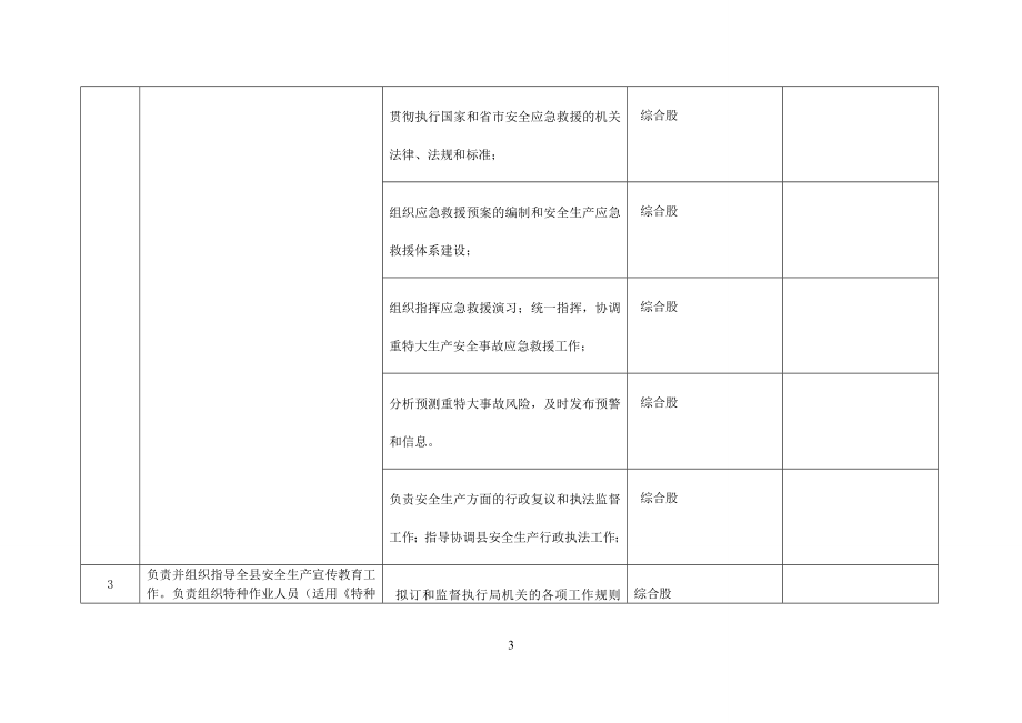 安全生产监督管理局各部门职责登记表汇编.doc_第3页