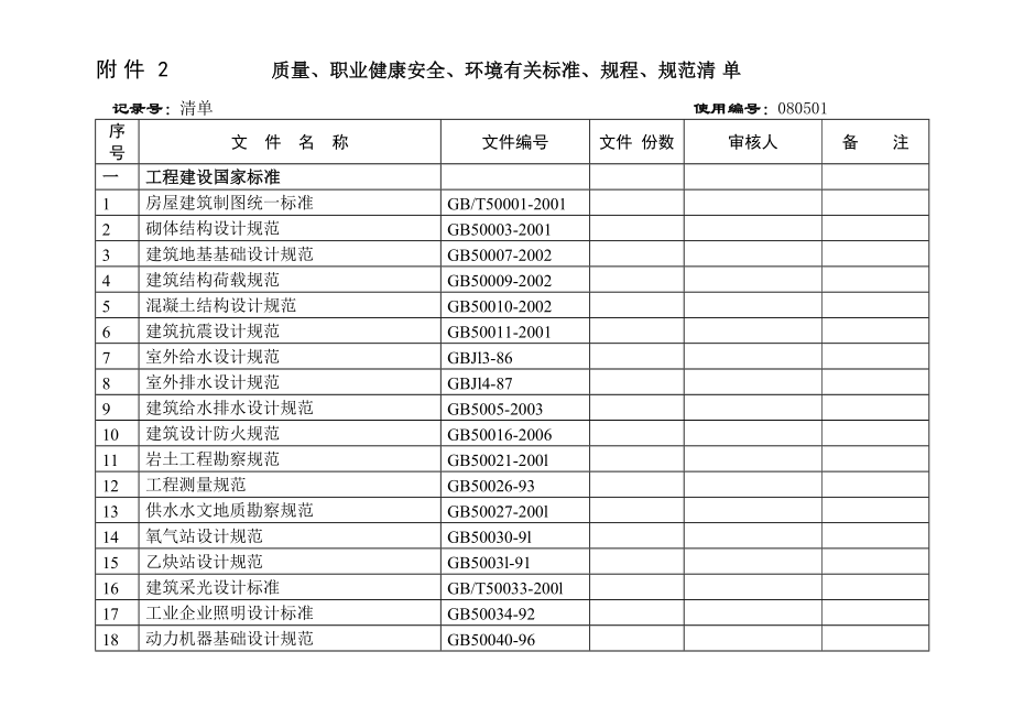 质量 职业健康安全 环境有关标准 规程 规范清单.doc_第1页