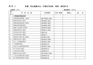 质量 职业健康安全 环境有关标准 规程 规范清单.doc