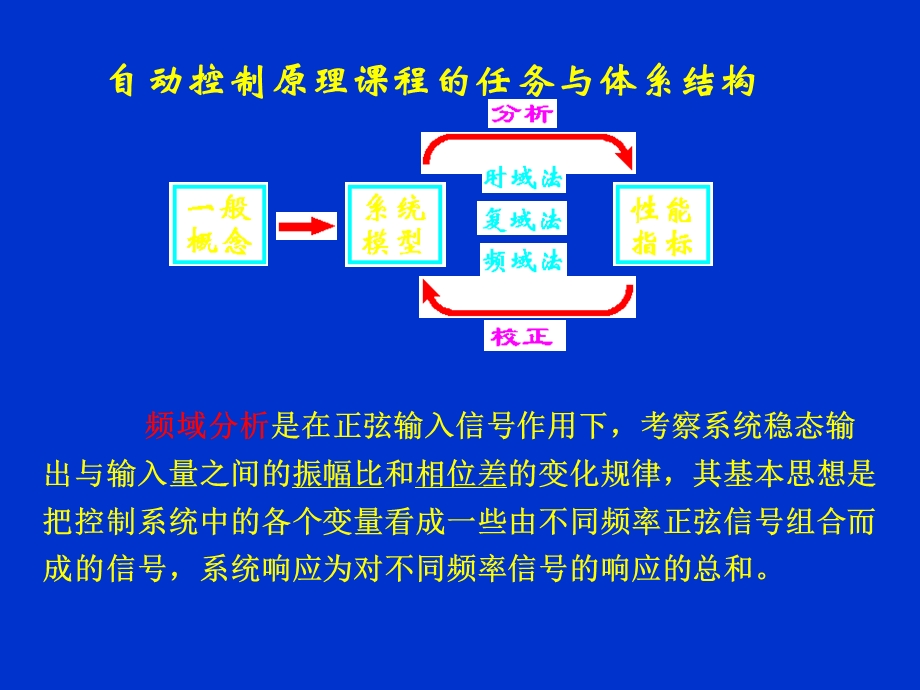 自动控制原理简明教程第五章.ppt_第2页