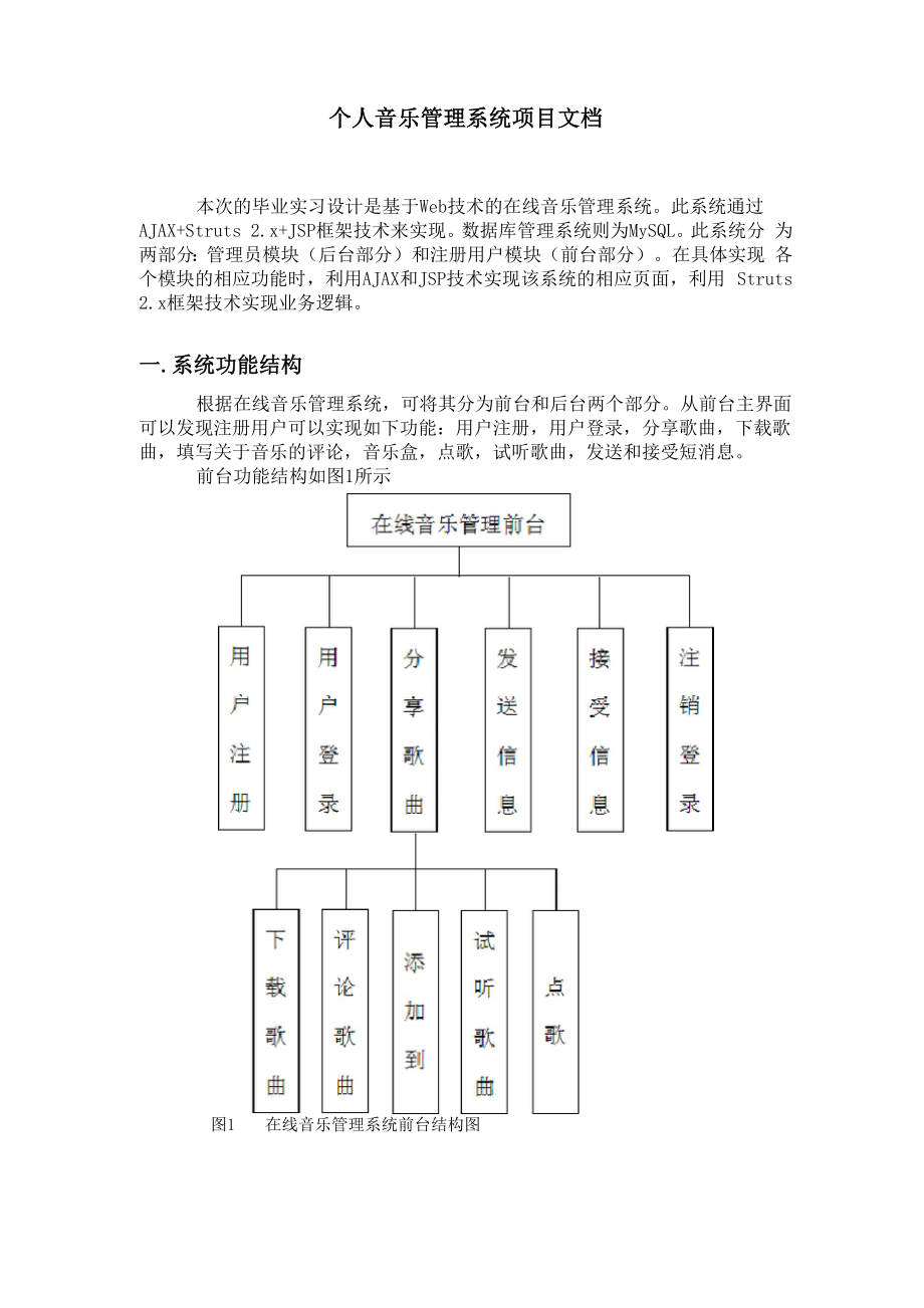 个人音乐管理系统项目文档.docx_第1页