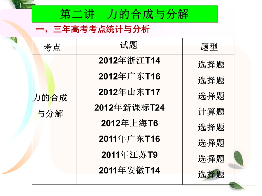 相互作用二章节力合成与分解.ppt_第2页