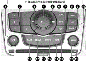 科鲁兹标准型车载音响按键使用说明.ppt