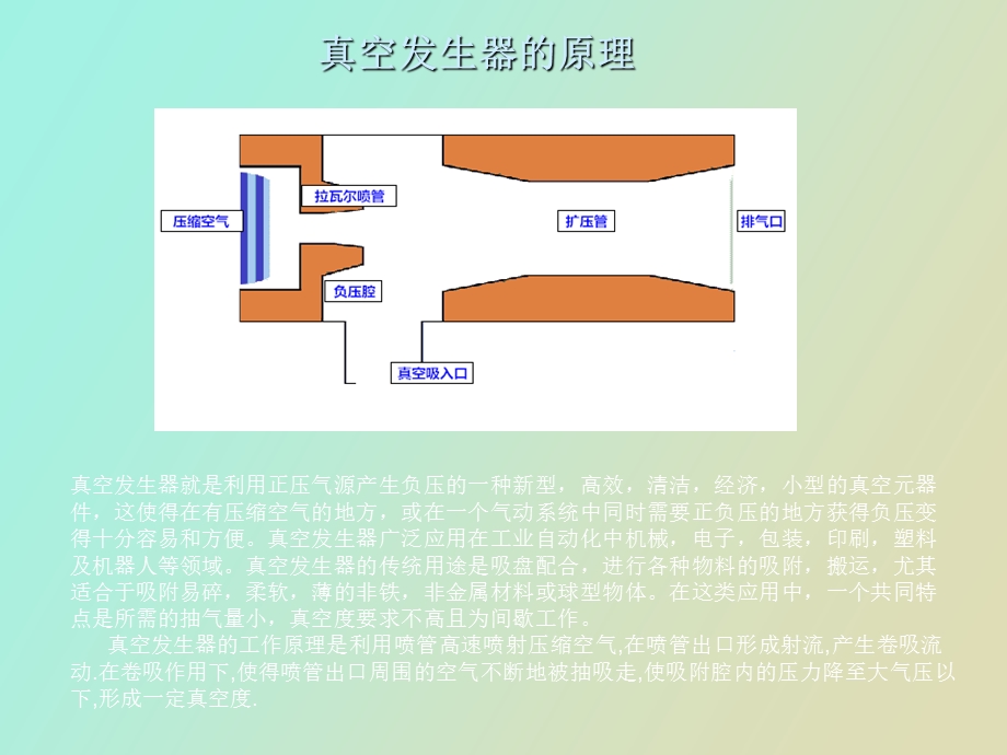 真空发生器原理.ppt_第2页