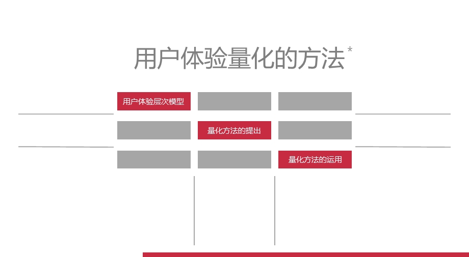 用户体验量化方法研究.ppt_第1页