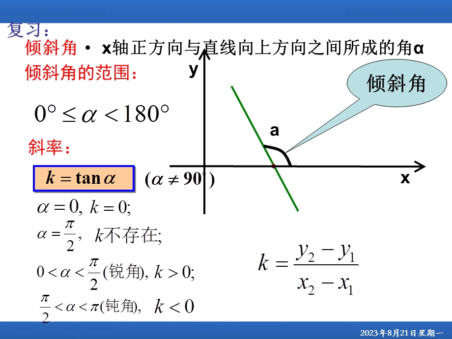 直线的方程-点斜式斜截式截距式一般式.ppt_第2页