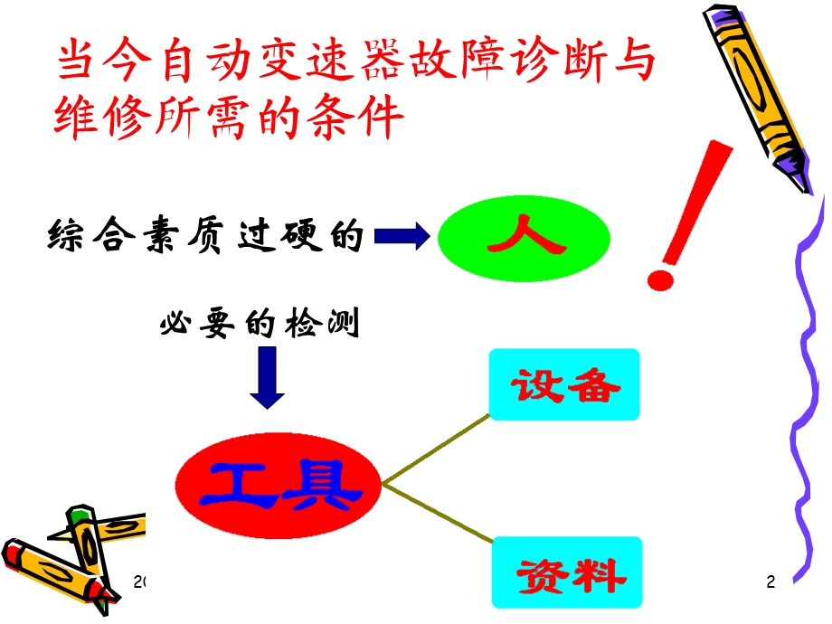 自动变速器故障诊断与维修.ppt_第2页