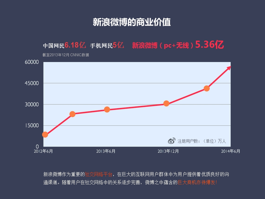 新浪微博双十一专场资源.ppt_第3页