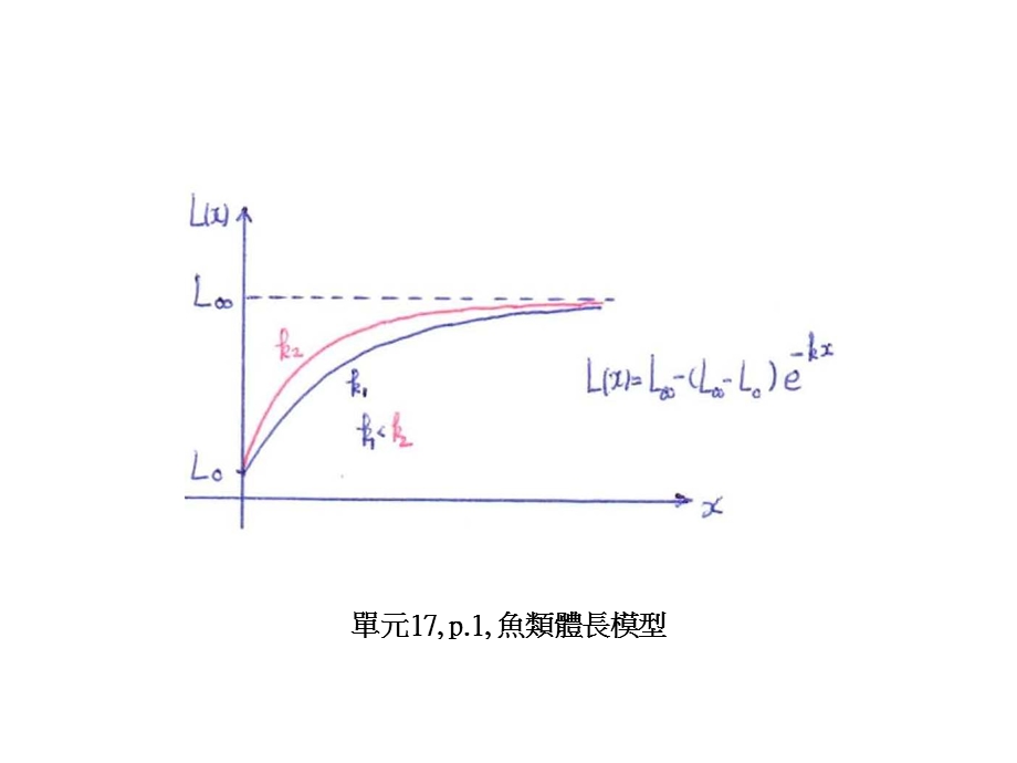 单元17p1鱼类体长模型.ppt_第1页