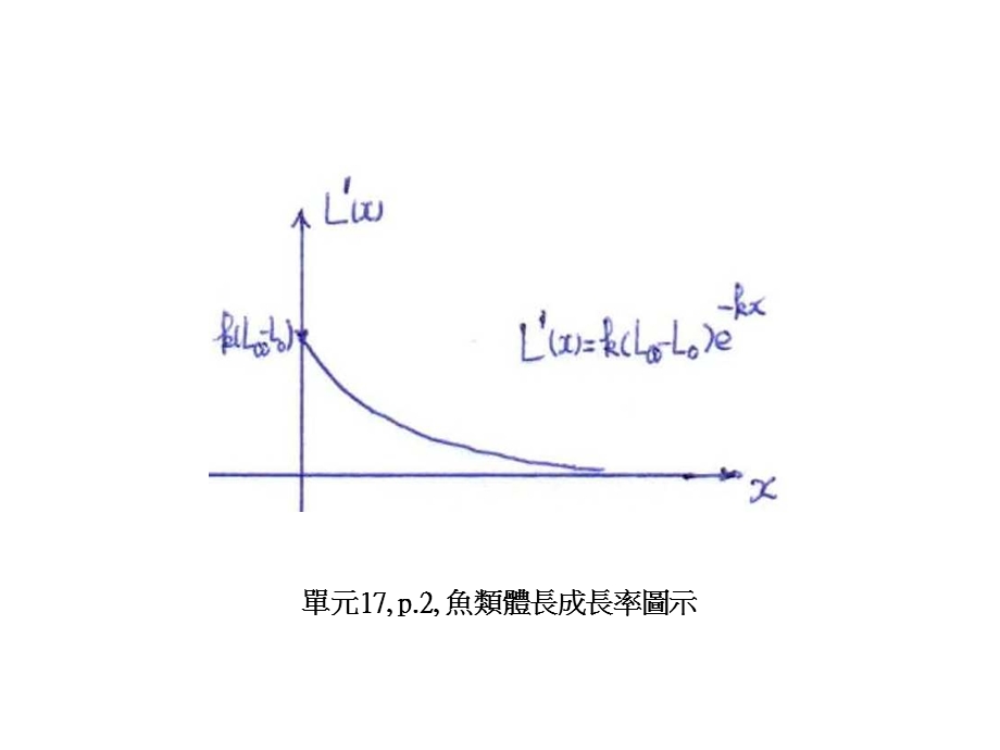 单元17p1鱼类体长模型.ppt_第2页