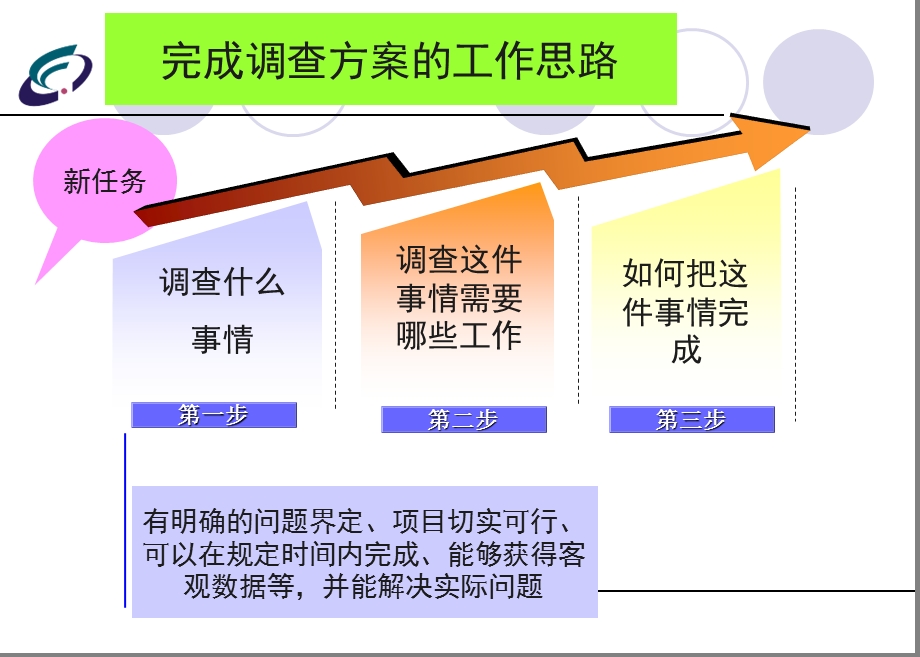 物流市场调查与分析.ppt_第2页