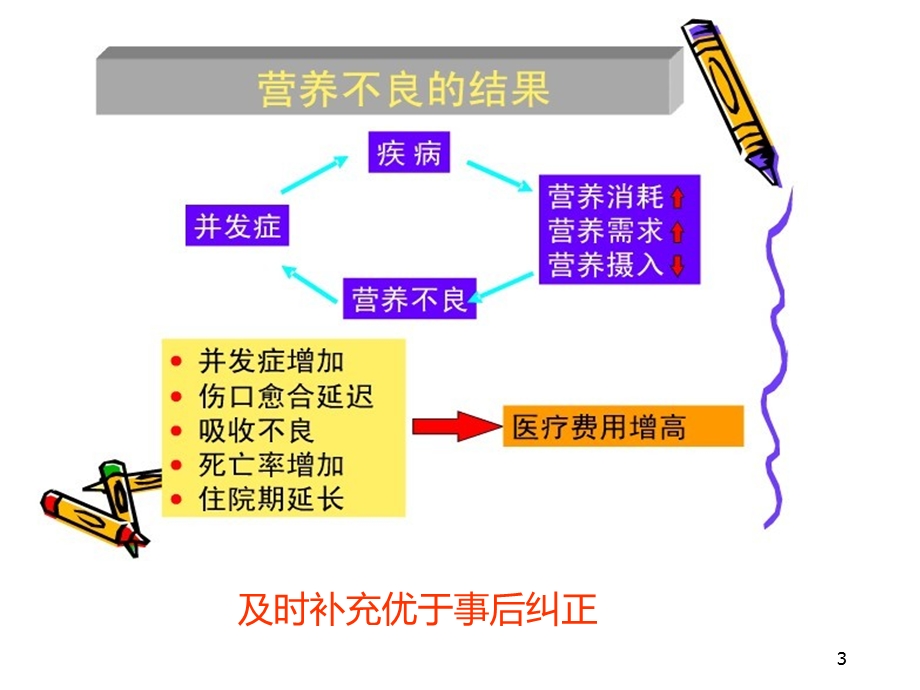 肠内肠外营养支持.ppt_第3页