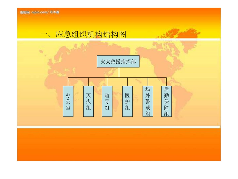 演唱会火警应急预案.ppt_第2页