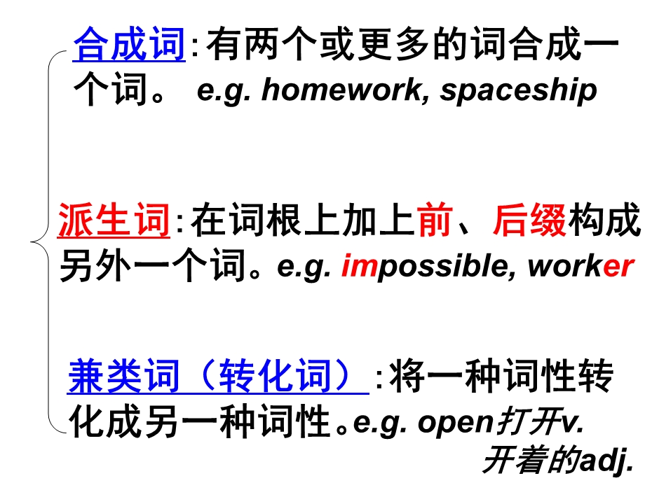 英语构词法Wordforma.ppt_第2页