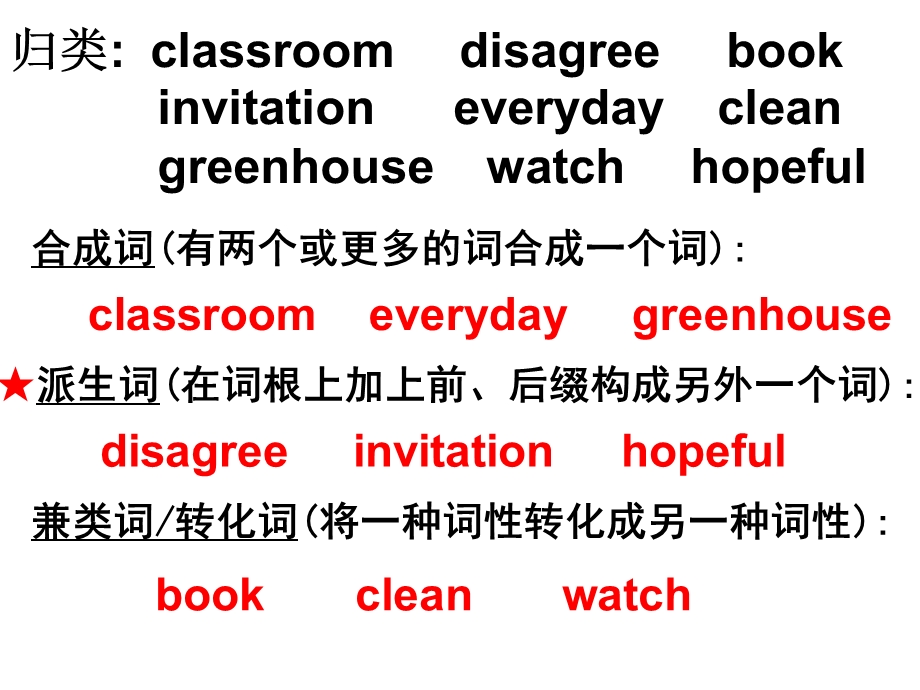 英语构词法Wordforma.ppt_第3页