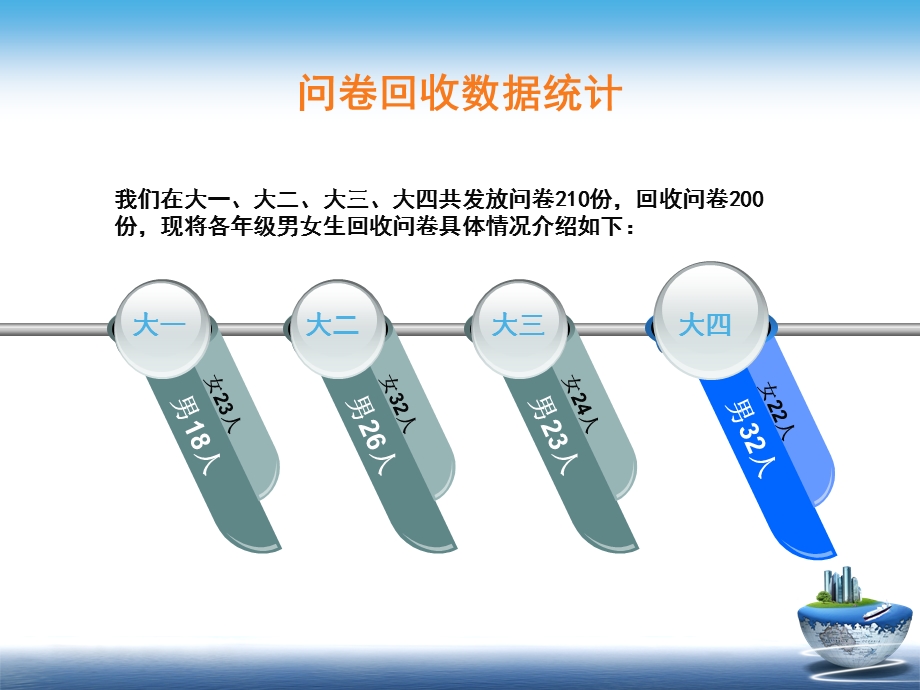 大学生生活费收支调查报告.ppt_第3页