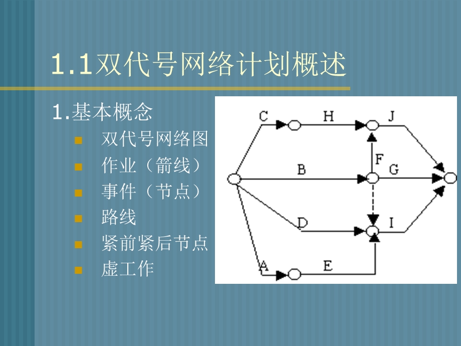 网络计划计算简易方法及技巧(速成).ppt_第3页