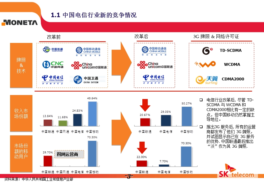 移动新生活SK移动支付解决方案.ppt_第3页