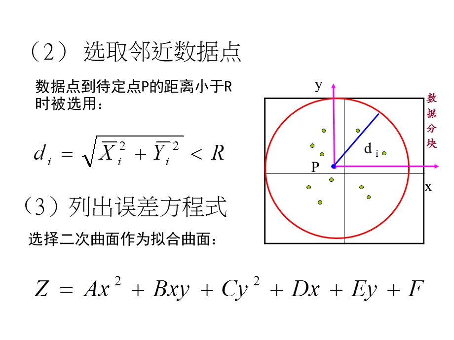 移动曲面拟合法DEM内插.ppt_第2页