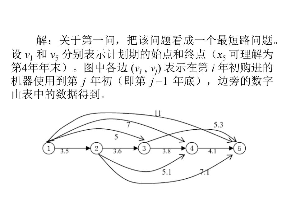 最短路应用问题课件.ppt_第3页