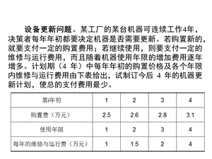 最短路应用问题课件.ppt