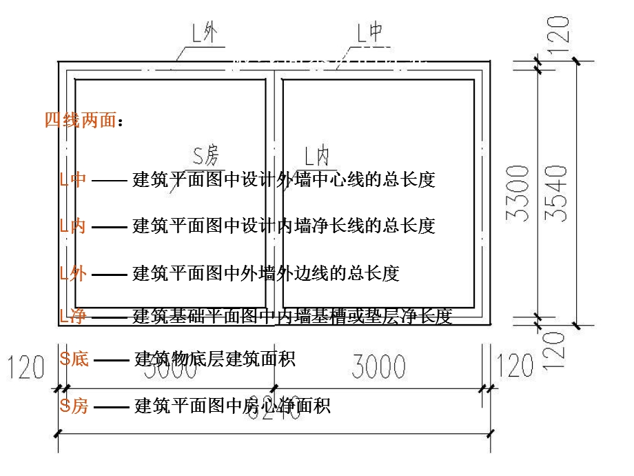 筑工程计量与计价基数课件.ppt_第2页