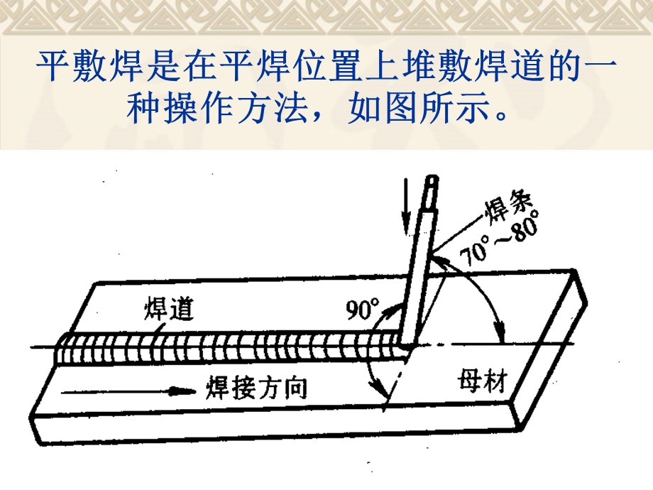 焊接常用运条方法.ppt_第3页