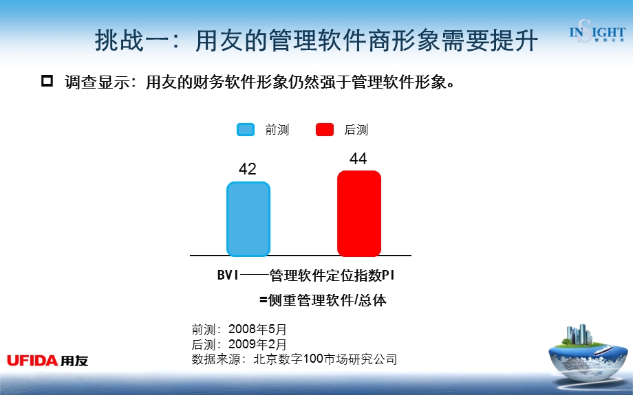 用友企业管理软件品牌提升工程.ppt_第3页