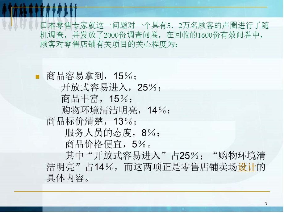 现代超市卖场布局设计(PPT).ppt_第3页