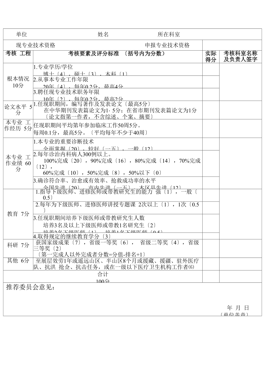 临床医学专业副主任医师资格量化考核表.docx_第1页