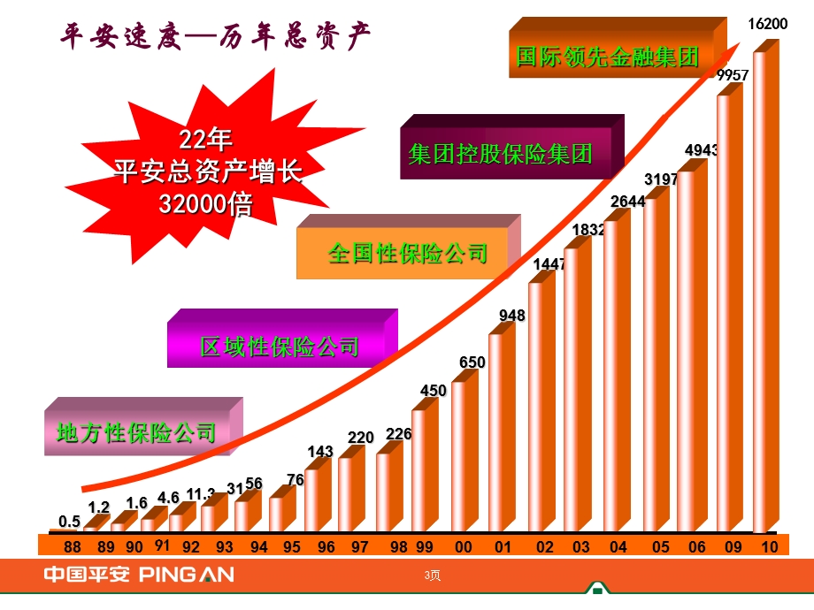 走进平安.ppt_第3页