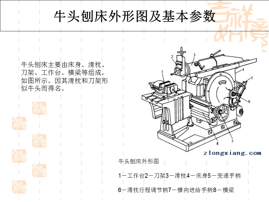 牛头刨床工作原理.ppt_第2页