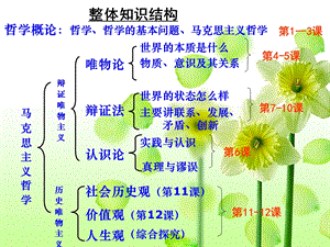 生活处处有哲学ppt.ppt