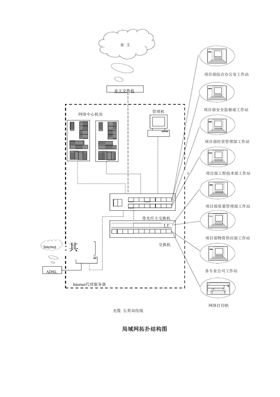 三、p3、mis、kks码的使用规划.docx_第2页