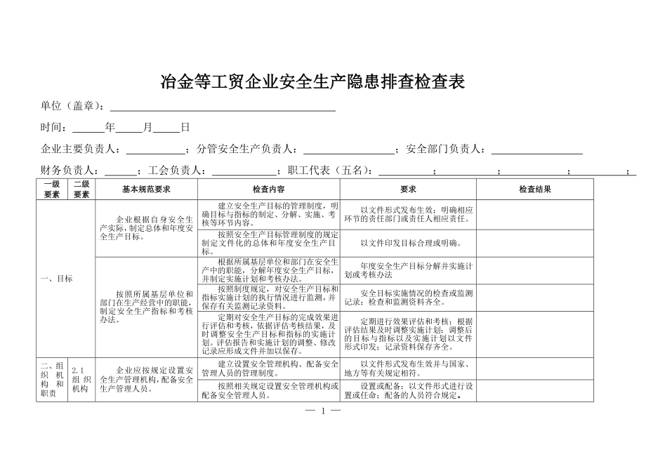 冶金等工贸企业安全生产隐患排查检查表.doc_第1页