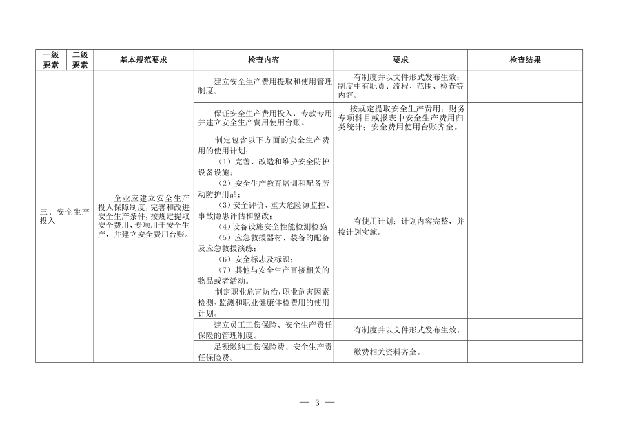 冶金等工贸企业安全生产隐患排查检查表.doc_第3页