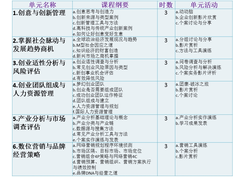 创新创业领袖体验营VentureInnovationProgramVIP.ppt_第2页