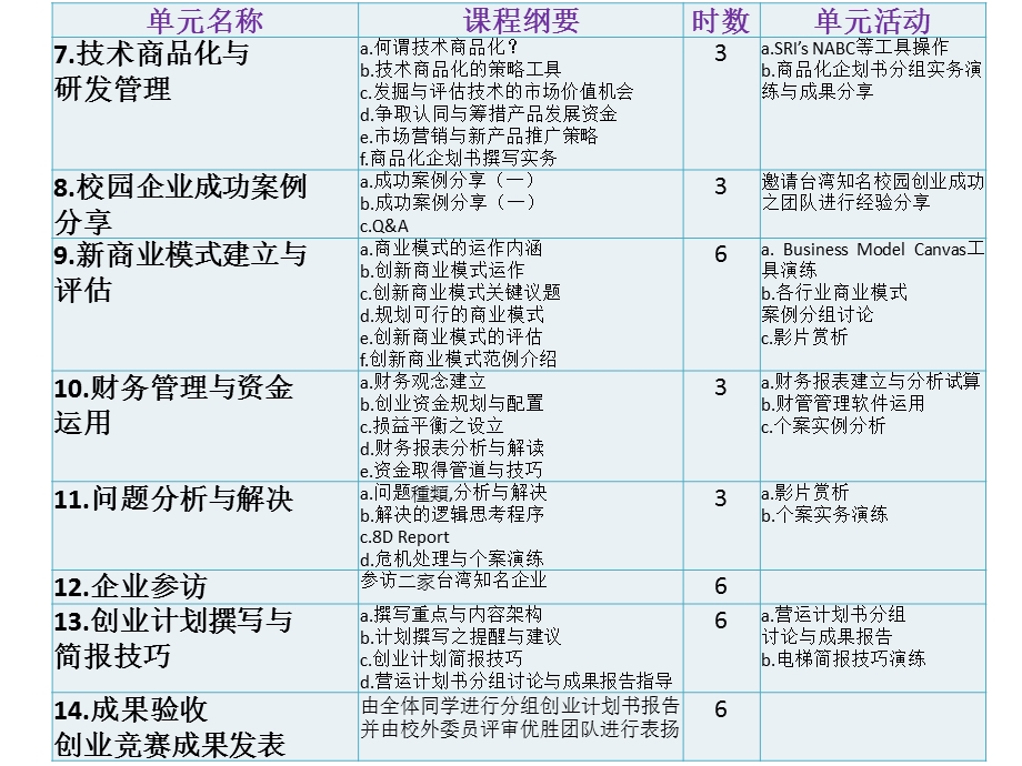 创新创业领袖体验营VentureInnovationProgramVIP.ppt_第3页