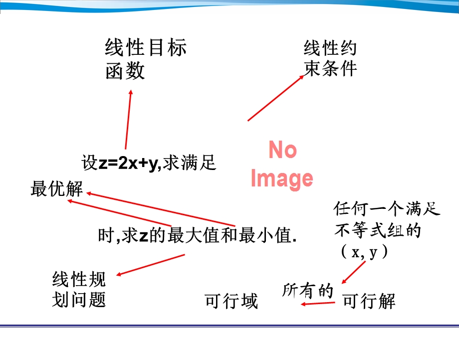 线性规划典型例题整理与归纳.ppt_第2页