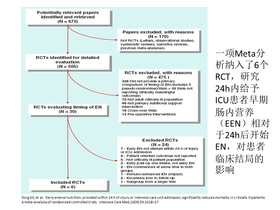 用EN须尽早-早期肠内.ppt_第2页