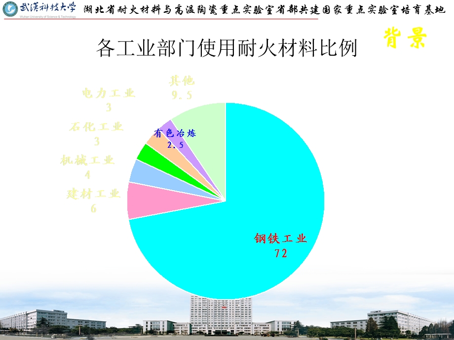 玻璃窑用耐火材料.ppt_第2页