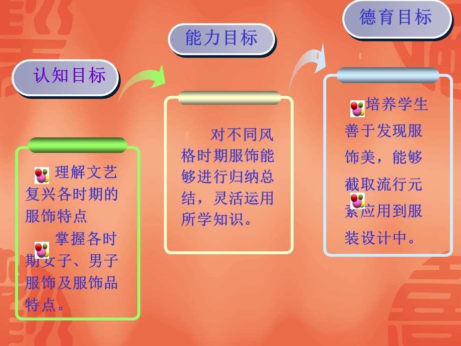 纪文艺复兴时期服饰.ppt_第3页