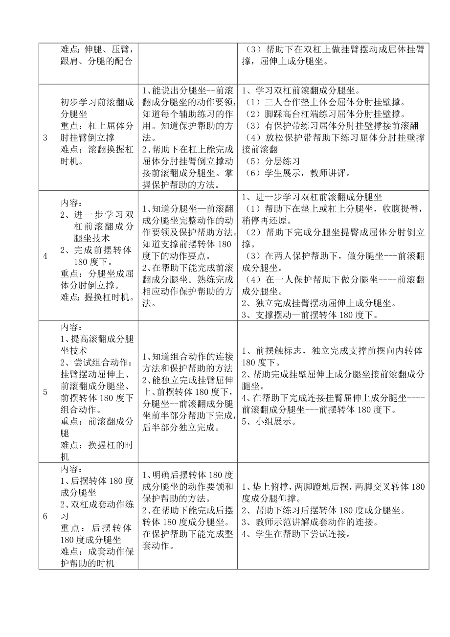 陈中王海波双杠前滚翻教学设计.doc_第3页