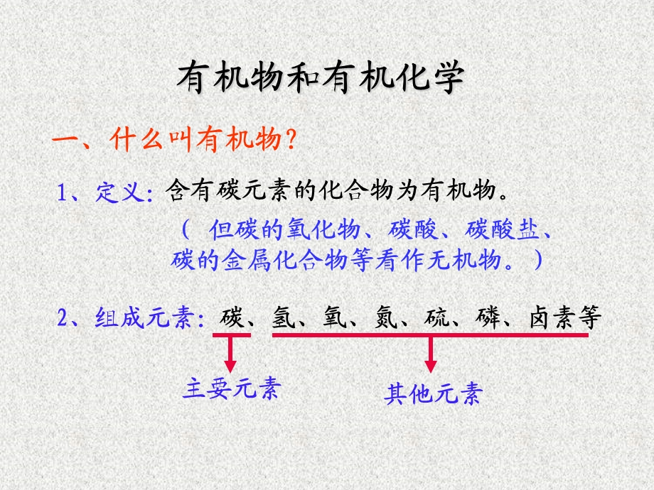 烃和烃的衍生物总结.ppt_第1页