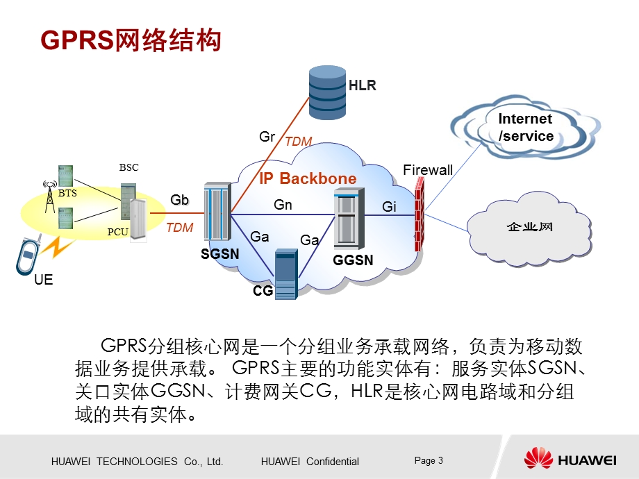 移动核心网培训-PS域.ppt_第3页