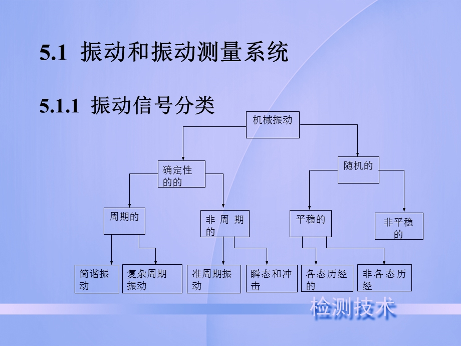 振动测量技术.ppt_第3页